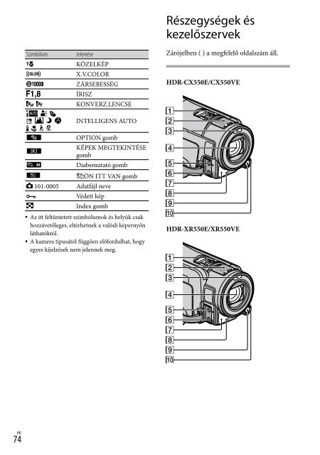 Sony HDR-XR550E - HDR-XR550E Istruzioni per l'uso Slovacco