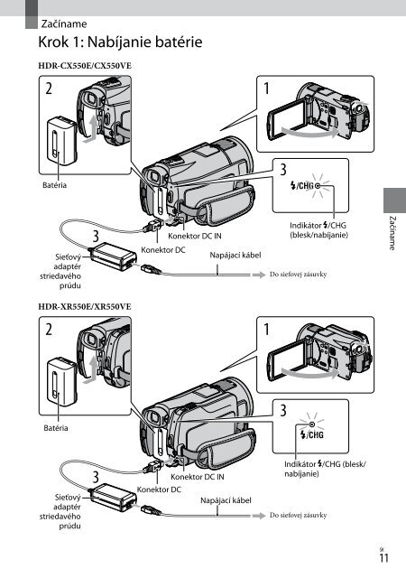 Sony HDR-XR550E - HDR-XR550E Istruzioni per l'uso Slovacco