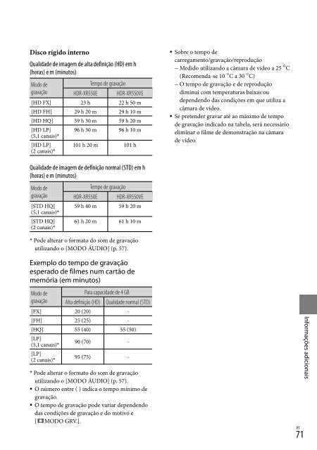 Sony HDR-XR550E - HDR-XR550E Istruzioni per l'uso Portoghese
