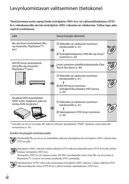 Sony HDR-XR550E - HDR-XR550E Istruzioni per l'uso Svedese