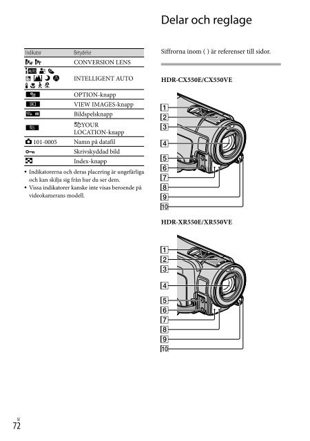 Sony HDR-XR550E - HDR-XR550E Istruzioni per l'uso Svedese
