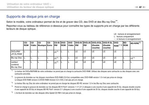 Sony VPCEC4S1E - VPCEC4S1E Istruzioni per l'uso Francese