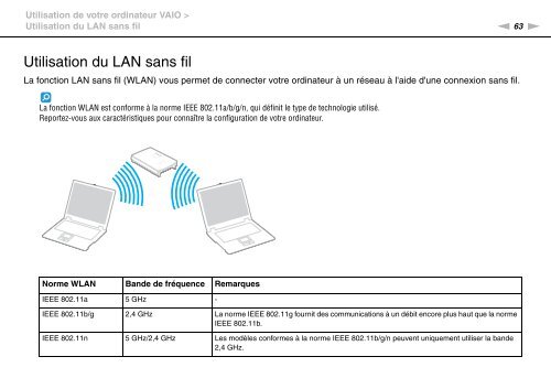 Sony VPCEC4S1E - VPCEC4S1E Istruzioni per l'uso Francese