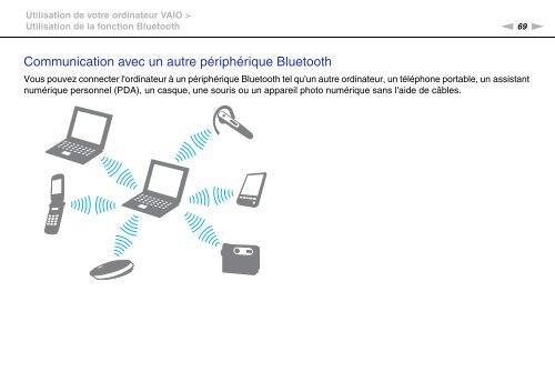 Sony VPCEC4S1E - VPCEC4S1E Istruzioni per l'uso Francese