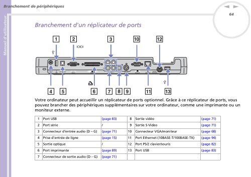 Sony PCG-GRT896HP - PCG-GRT896HP Mode d'emploi