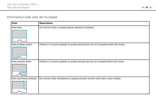 Sony VPCZ23V9R - VPCZ23V9R Mode d'emploi Italien