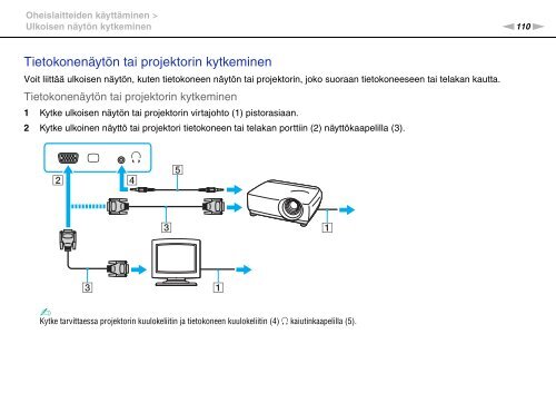 Sony VPCZ23V9R - VPCZ23V9R Mode d'emploi Finlandais