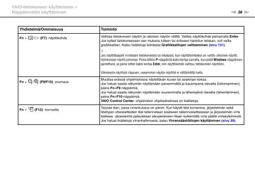 Sony VPCZ23V9R - VPCZ23V9R Mode d'emploi Finlandais