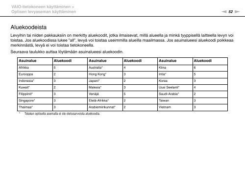 Sony VPCZ23V9R - VPCZ23V9R Mode d'emploi Finlandais