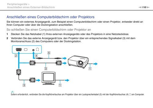 Sony VPCZ23V9R - VPCZ23V9R Mode d'emploi Allemand