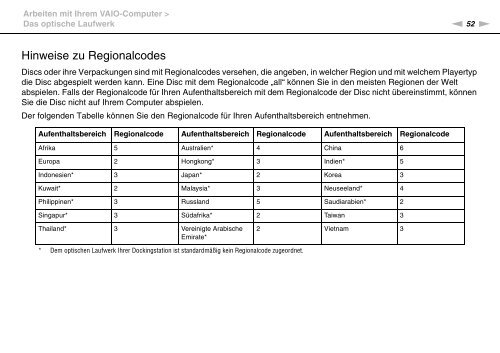 Sony VPCZ23V9R - VPCZ23V9R Mode d'emploi Allemand