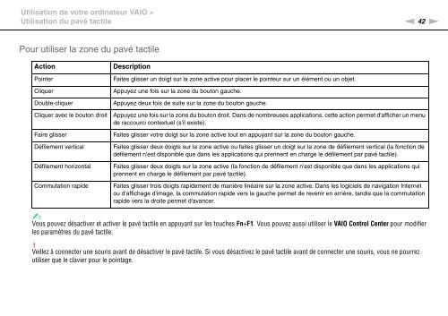 Sony VPCZ23V9R - VPCZ23V9R Mode d'emploi