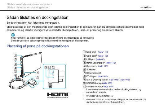 Sony VPCZ23V9R - VPCZ23V9R Mode d'emploi Danois