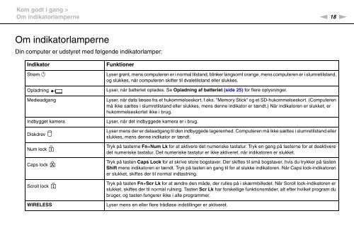 Sony VPCZ23V9R - VPCZ23V9R Mode d'emploi Danois