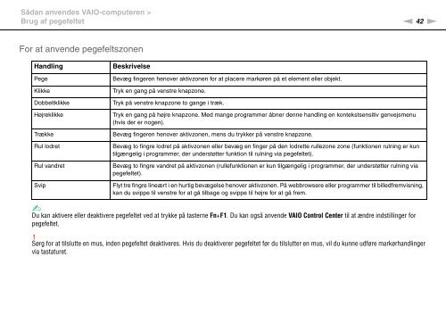 Sony VPCZ23V9R - VPCZ23V9R Mode d'emploi Danois