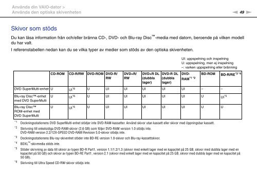 Sony VPCZ23V9R - VPCZ23V9R Mode d'emploi Su&eacute;dois