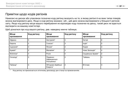 Sony VPCZ23V9R - VPCZ23V9R Mode d'emploi Ukrainien