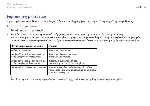 Sony VPCZ23V9R - VPCZ23V9R Mode d'emploi Grec