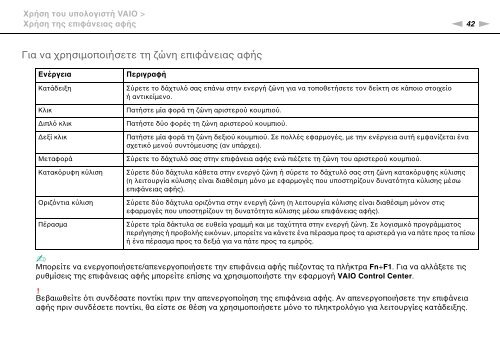 Sony VPCZ23V9R - VPCZ23V9R Mode d'emploi Grec