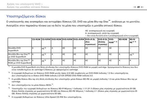 Sony VPCZ23V9R - VPCZ23V9R Mode d'emploi Grec