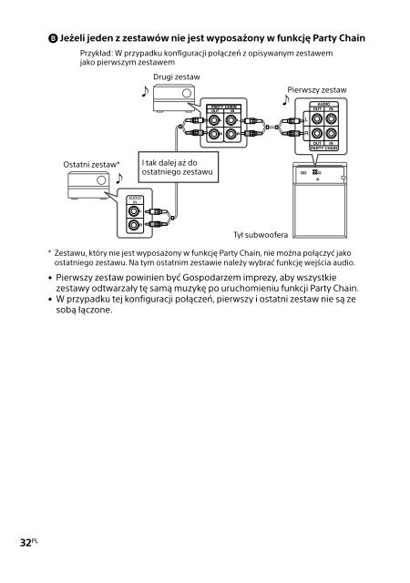 Sony HT-GT1 - HT-GT1 Mode d'emploi Polonais