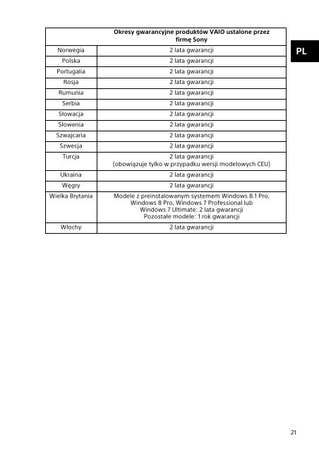 Sony SVT1122B4E - SVT1122B4E Documenti garanzia Rumeno