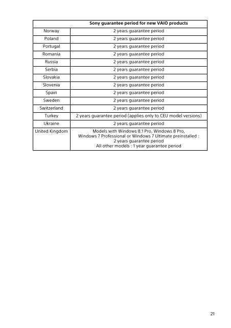 Sony SVT1122B4E - SVT1122B4E Documenti garanzia Inglese