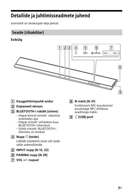 Sony HT-CT790 - HT-CT790 Istruzioni per l'uso Estone