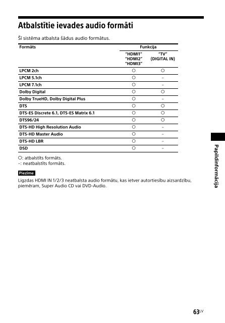 Sony HT-CT790 - HT-CT790 Istruzioni per l'uso Lettone