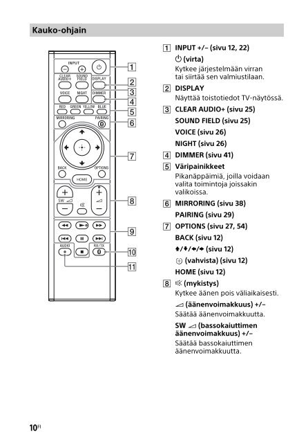 Sony HT-CT790 - HT-CT790 Istruzioni per l'uso Finlandese