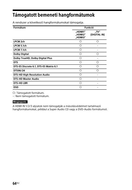 Sony HT-CT790 - HT-CT790 Istruzioni per l'uso Ungherese