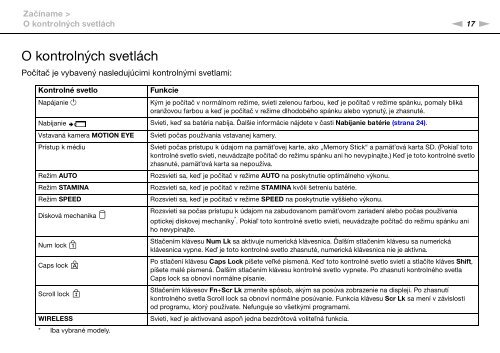 Sony VPCZ13M9E - VPCZ13M9E Mode d'emploi Slovaque