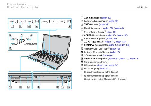 Sony VPCZ13M9E - VPCZ13M9E Mode d'emploi Su&eacute;dois