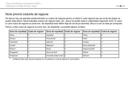 Sony VPCZ13M9E - VPCZ13M9E Mode d'emploi Roumain