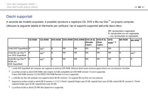 Sony VPCZ13M9E - VPCZ13M9E Mode d'emploi Italien