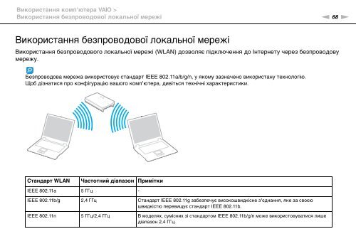 Sony VPCZ13M9E - VPCZ13M9E Mode d'emploi Ukrainien