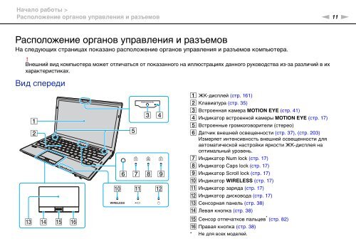Sony VPCZ13M9E - VPCZ13M9E Mode d'emploi Russe