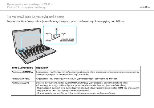 Sony VPCZ13M9E - VPCZ13M9E Mode d'emploi Grec