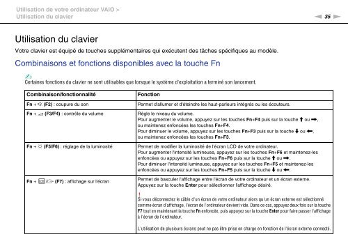 Sony VPCZ13M9E - VPCZ13M9E Mode d'emploi