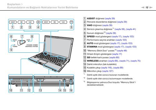 Sony VPCZ13M9E - VPCZ13M9E Mode d'emploi Turc