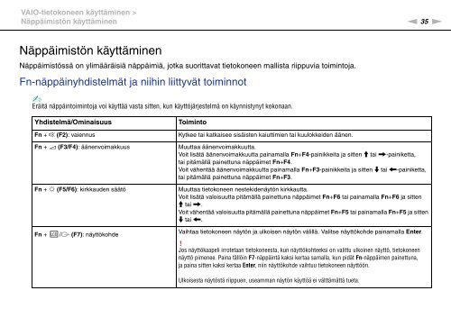 Sony VPCZ13M9E - VPCZ13M9E Mode d'emploi Finlandais