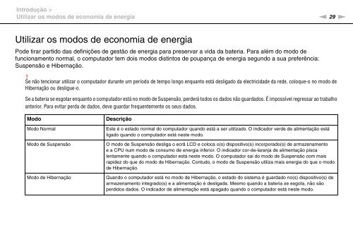 Sony VPCZ13M9E - VPCZ13M9E Mode d'emploi Portugais