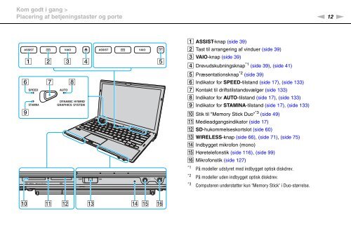 Sony VPCZ13M9E - VPCZ13M9E Mode d'emploi Danois