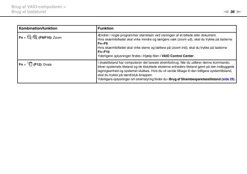 Sony VPCZ13M9E - VPCZ13M9E Mode d'emploi Danois