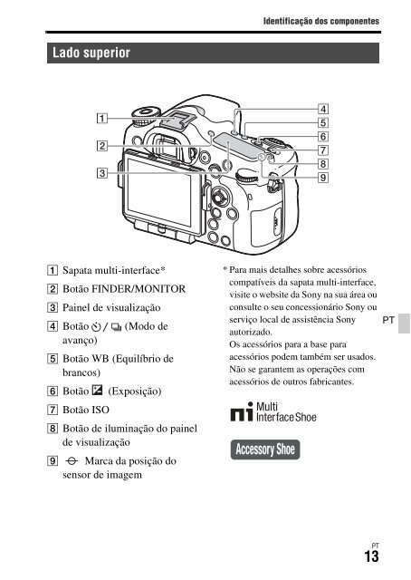 Sony ILCA-77M2M - ILCA-77M2M Mode d'emploi