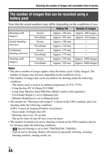 Sony ILCA-77M2M - ILCA-77M2M Mode d'emploi