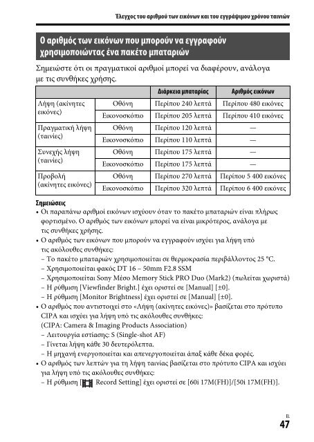 Sony ILCA-77M2M - ILCA-77M2M Mode d'emploi Grec