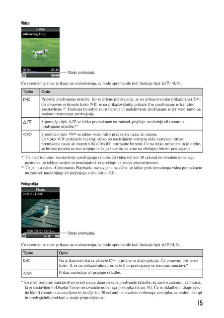 Sony NWZ-A816 - NWZ-A816 Istruzioni per l'uso Sloveno