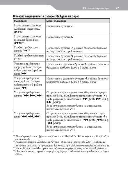 Sony NWZ-A816 - NWZ-A816 Istruzioni per l'uso Bulgaro