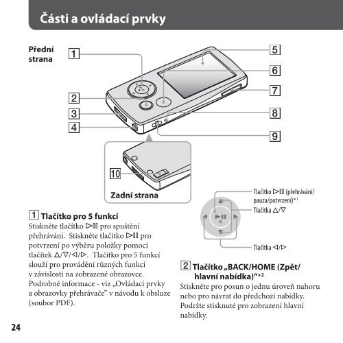 Sony NWZ-A816 - NWZ-A816 Istruzioni per l'uso Ceco